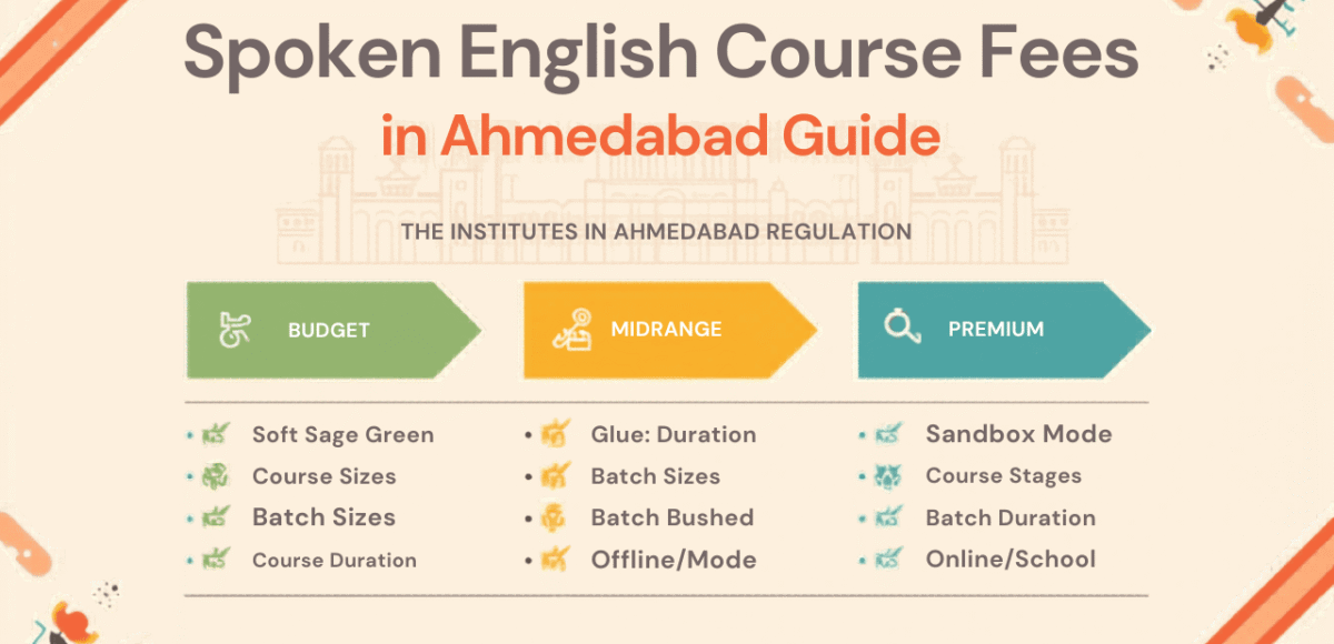 Spoken English Course Fees in Ahmedabad – 2026 Updated Guide
