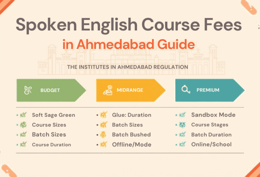 Spoken English Course Fees in Ahmedabad – 2026 Updated Guide