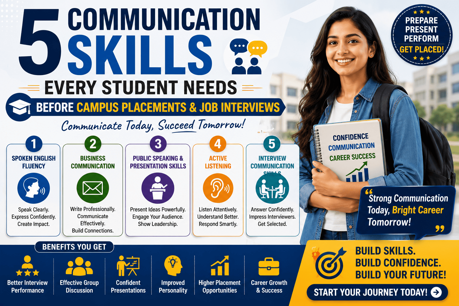 5 Communication Skills Every Student Needs Before Campus Placements and Job Interviews (2026 Guide)
